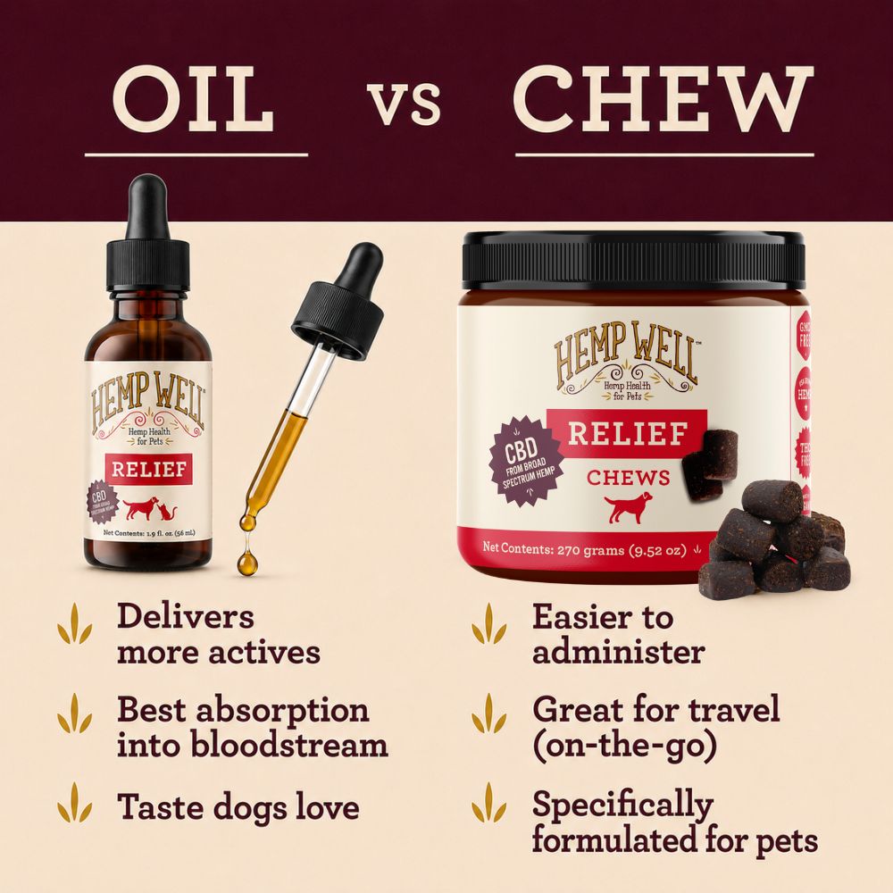 Hemp Well Relief: CBD Soft Chews for Dogs