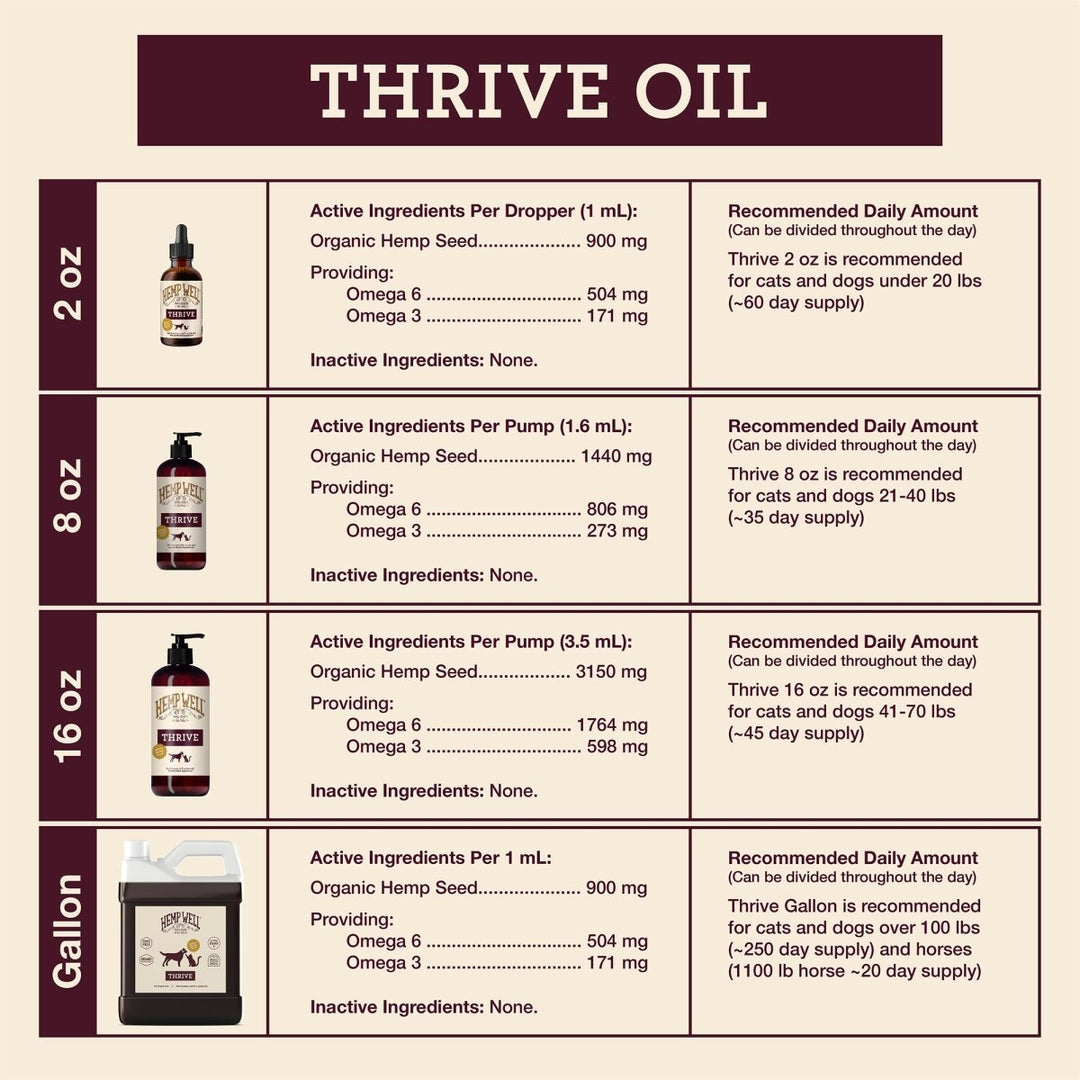 Give your pets the best with Thrive Oil for Dogs & Cats. Made from organic, USA-grown hemp to support their health.