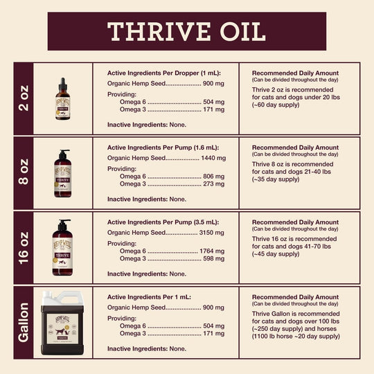 Give your pets the best with Thrive Oil for Dogs & Cats. Made from organic, USA-grown hemp to support their health.