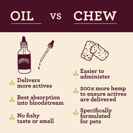 Calm Dog - Hemp Well bark calm Calm Pet