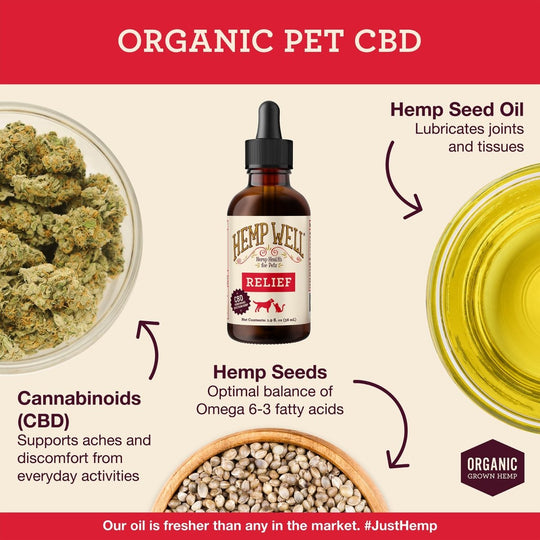 Relief (CBD) Oil - Hemp Well CBD for dogs