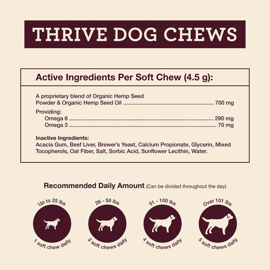 Give your furry friend the premium nutrition they deserve with Thrive Dog Soft Chews. Perfect for a healthy and happy pup!